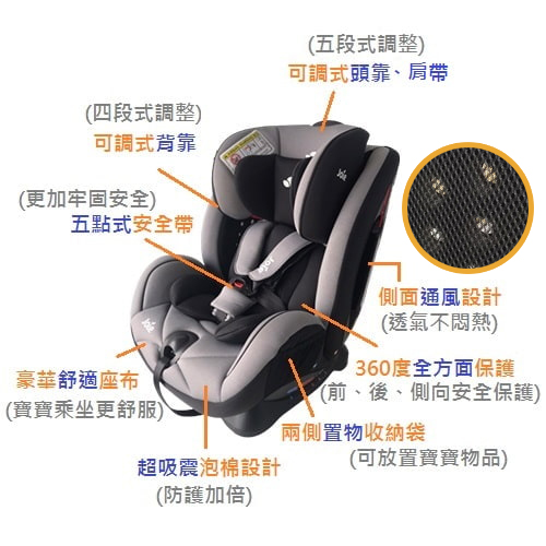 【奇哥 Joie】stages 0-7歲成長型安全座椅 (灰)-租安全座椅 (4)-eoRA5.jpg